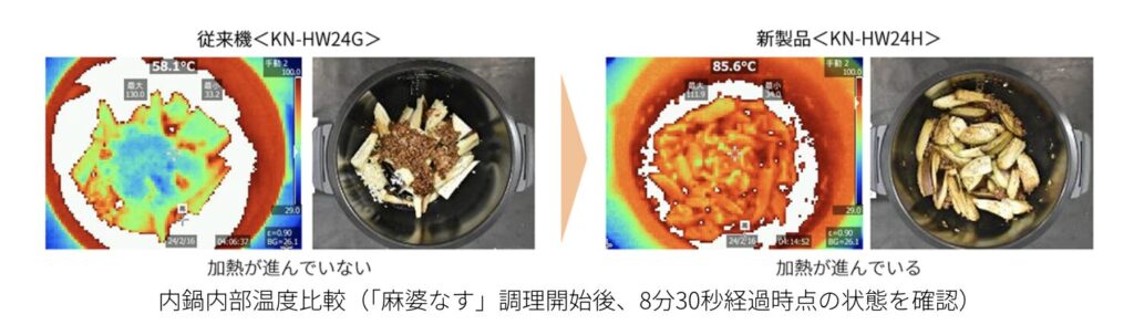 炒め時間の短縮